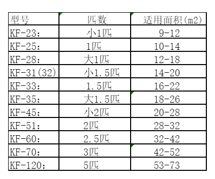 内蒙古空调维修
